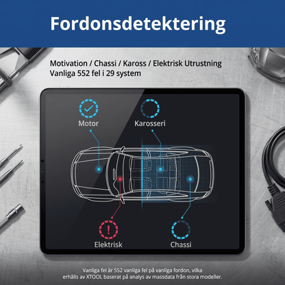 AutoScanix Pro™ - Bilens felkoder direkt i mobilen