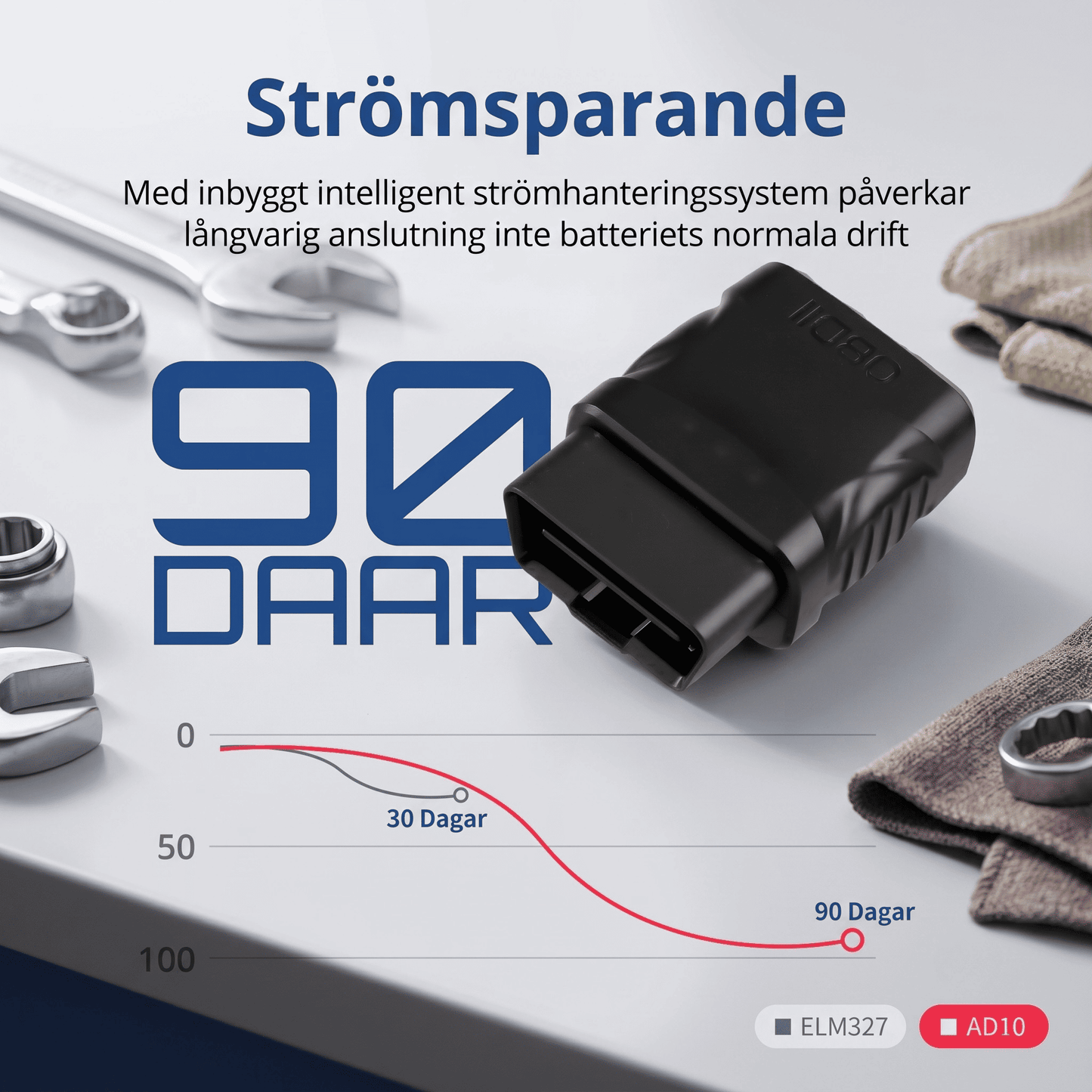 AutoScanix Pro™ - Bilens felkoder direkt i mobilen